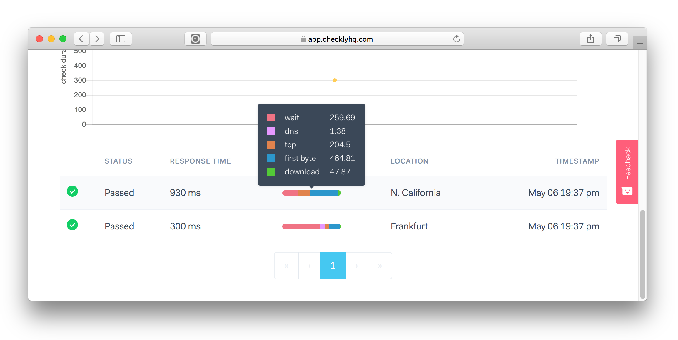 api monitoring timing phases